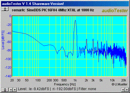 PIC DDS 1000 Hz spectrum
