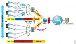 pmipv6-cisco.jpg