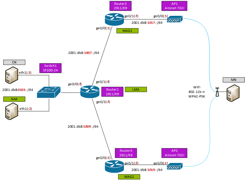 Прокси ipv4 mobileproxy