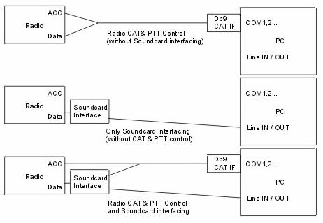 Cable overview