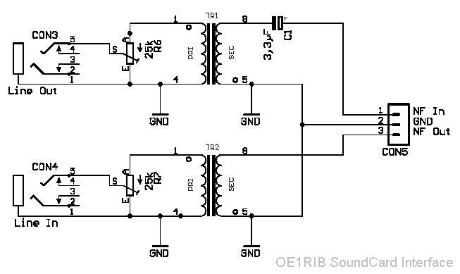 Soundcard Interface