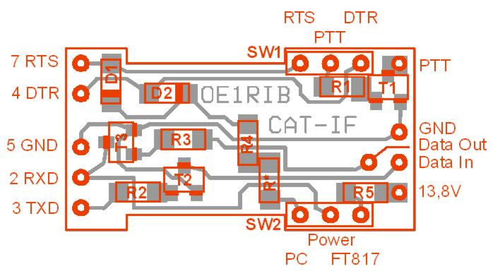 Component positions