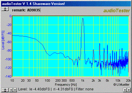 1000 Hz Spectrum