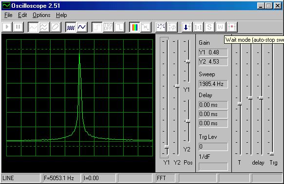 Spectrum display