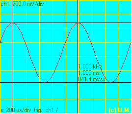 1000 Hz Wave