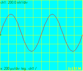 1000 Hz Wave