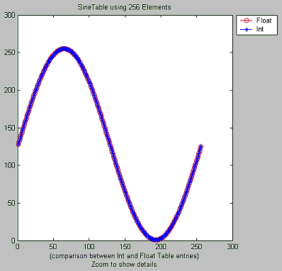 MatLab Figure 1.