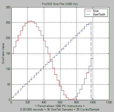 MatLab Figure 2.